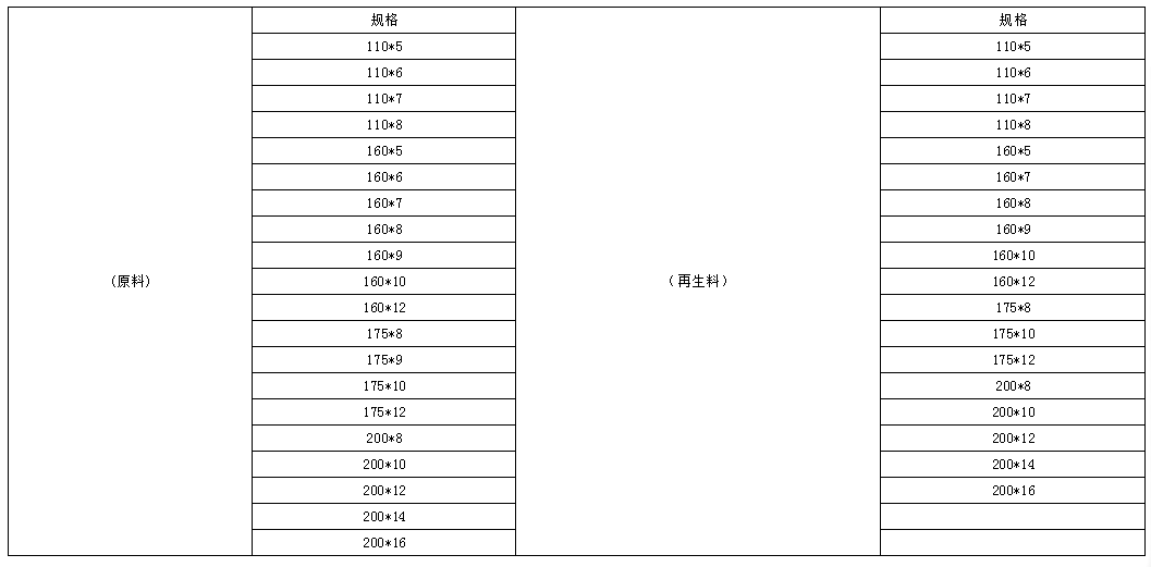 郑州市双顺塑业有限公司