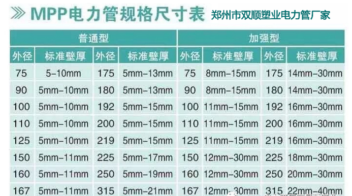 郑州市双顺塑业有限公司